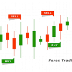 Understanding Forex Signals in Depth: How Trading Alerts Shape Smarter Decisions in the Global Currency Market