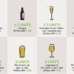 How Many Units Are in a Pint? A Complete Guide