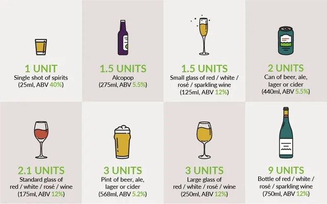 How Many Units Are in a Pint? A Complete Guide