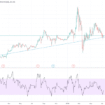 Sylvania Platinum Shares: Latest Price Trends and Investment Opportunities