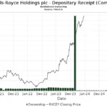 Rycey Stock Price: A Comprehensive Analysis for Investors in 2026